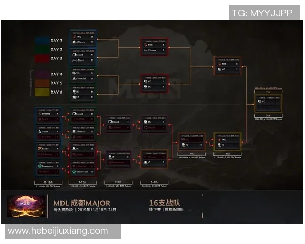 DOTA2巨献:深入解析IG战队的技术策略与战术布局